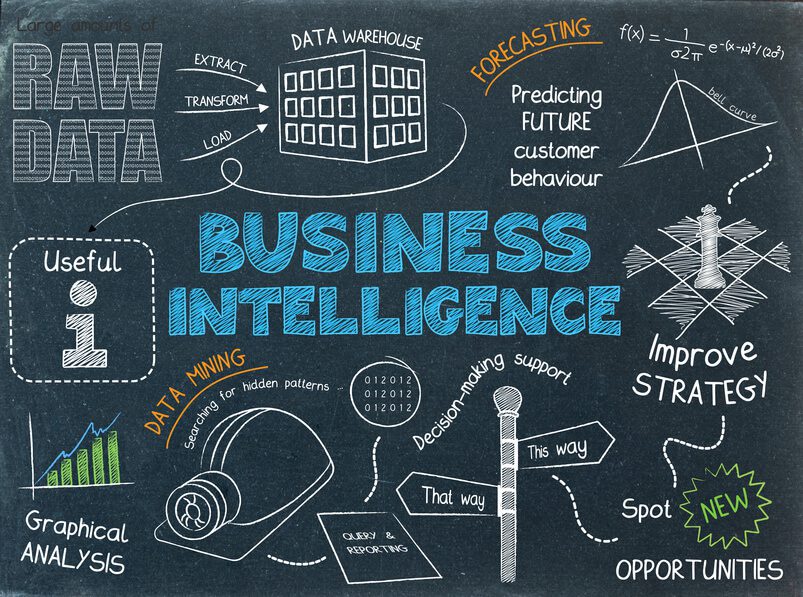 What is Business Intelligence?